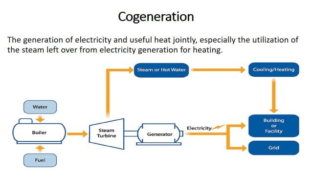 Biomass Cogeneration - Bagasse handling