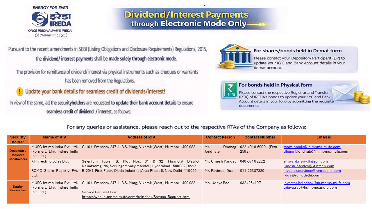 Notice to security holders